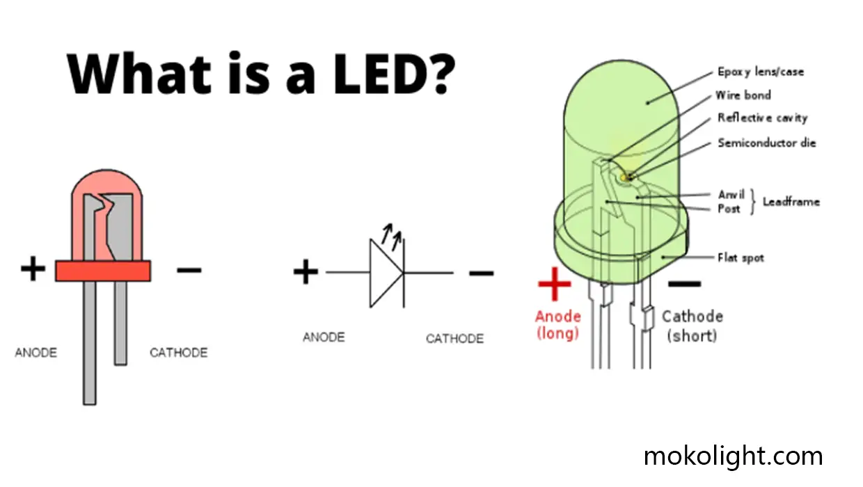 What is a LED