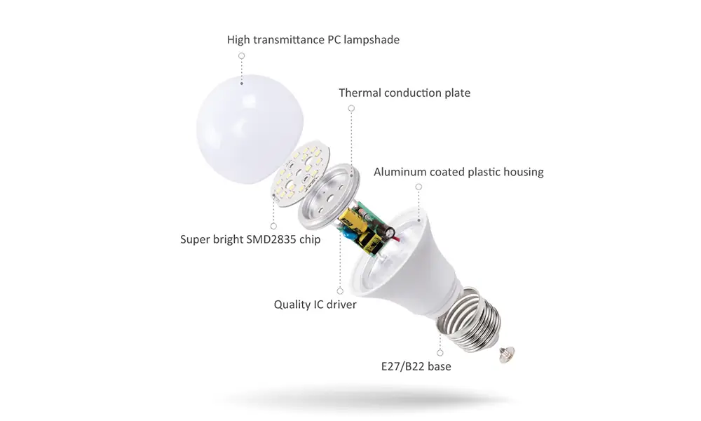 Raw Materials Required for LED Light Assembly