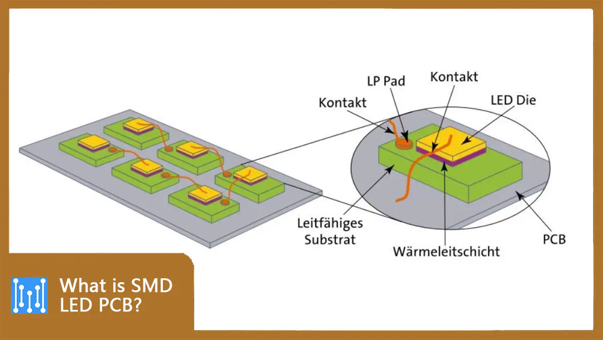 What is SMD LED PCB