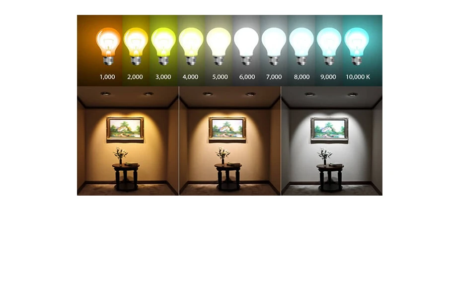 Temperatura de color (CCT)