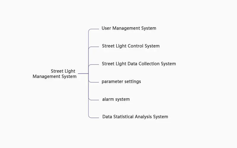 Components of a software system