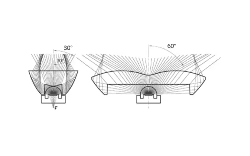 Free-form surface lens