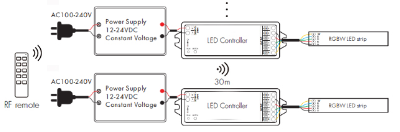 RF-controller of RGBW LED