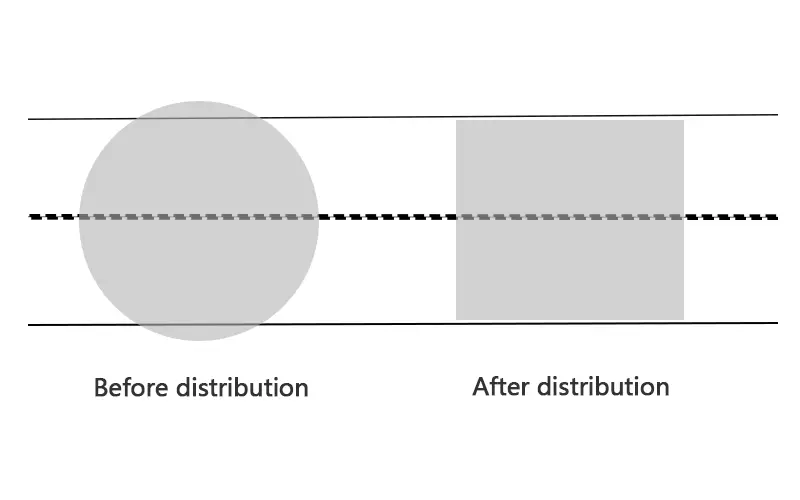 Schematic diagram of LED street light distribution
