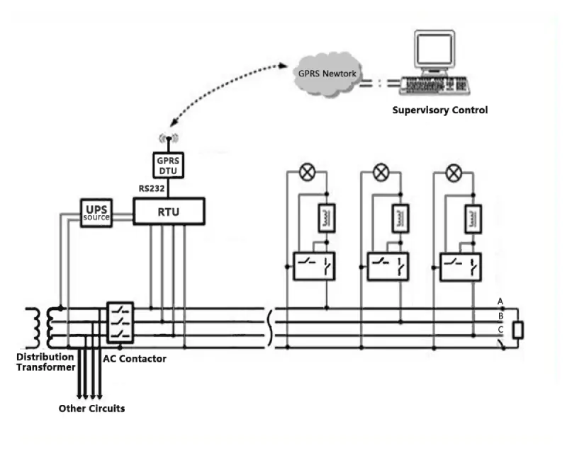 Smart Street Lights Control System