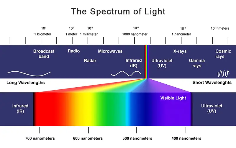 Light Spectrum