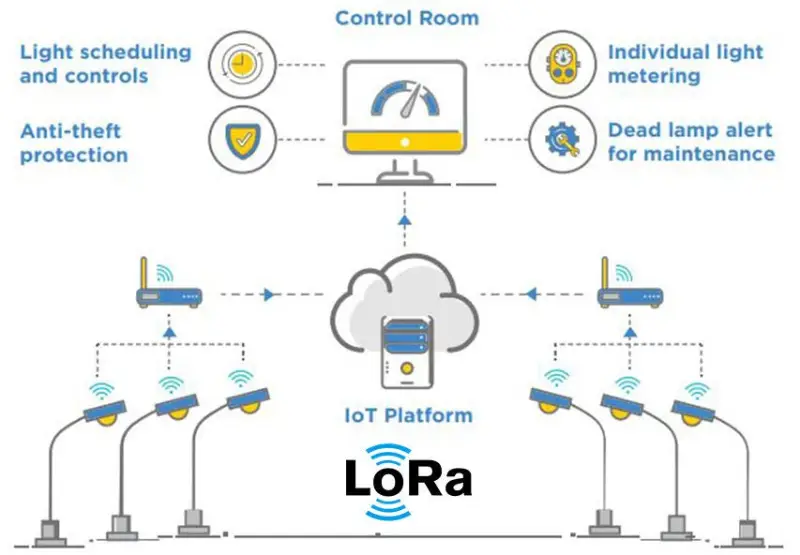 Lora smart street light system