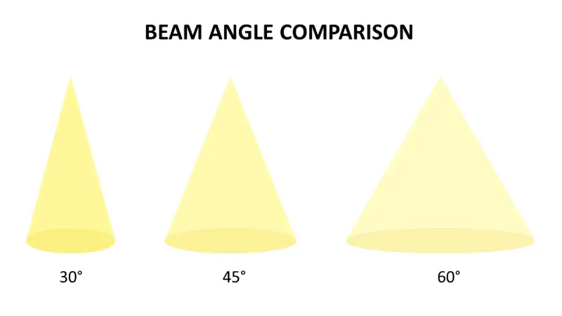 beam spread