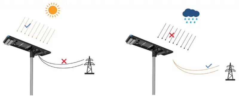 hybrid-solar-street-light